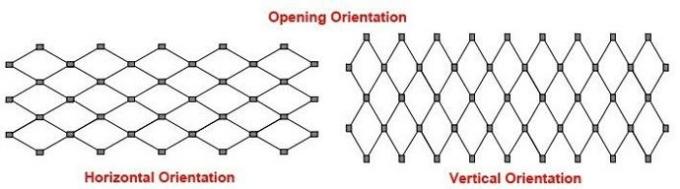 Öffnungs-Orientierung